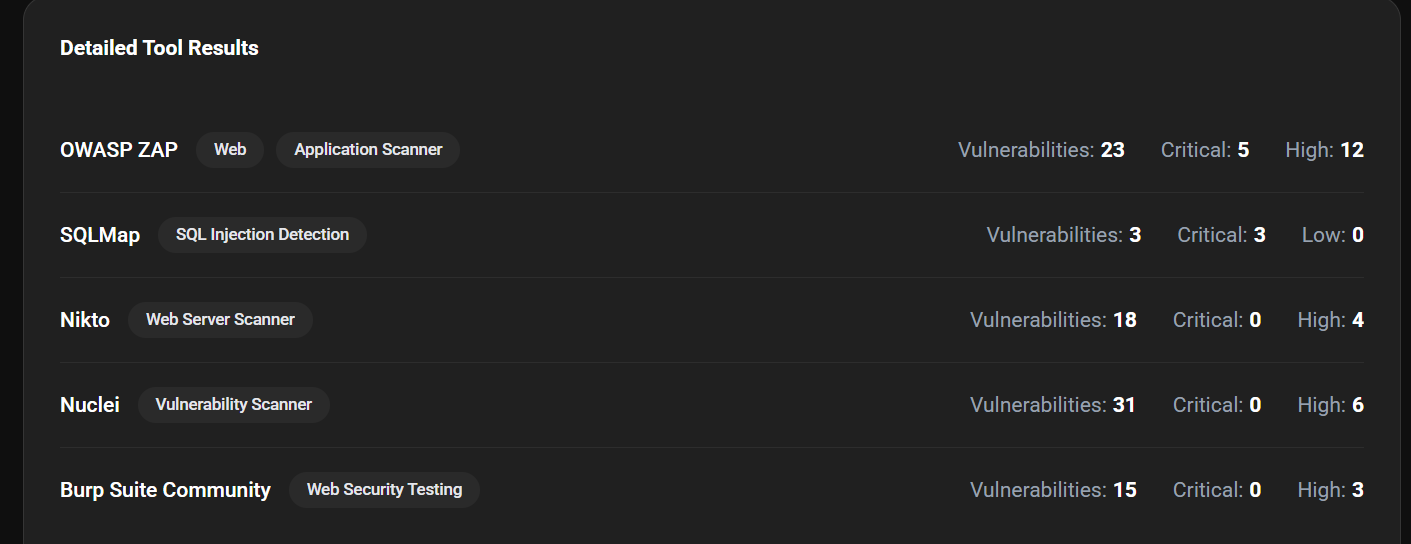 discovery by tool.png