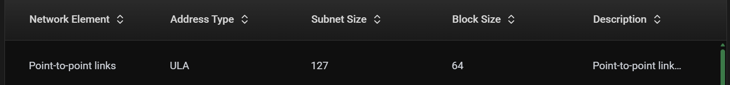 address guideline.png
